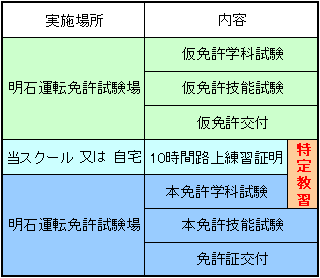 普通運転免許一種: picture4194